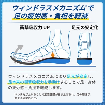 メディエイド アシストインソール アーチ&グリップ SIGMAX(シグマックス)