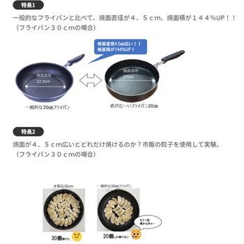 底が広～いフライパン2 ナンセン