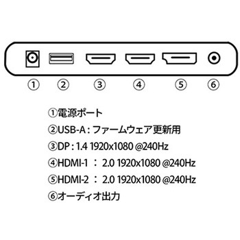 ゲーミング液晶ディスプレイ 31.5型/1920×1080/HDMI×2、DP×1/ブラック/スピーカー：有 JAPANNEXT