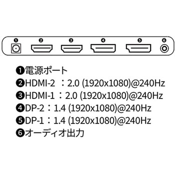 ゲーミング液晶ディスプレイ 24.5型/1920×1080/HDMI×2、DP×2/ブラック/スピーカー：有 JAPANNEXT