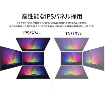 JN-MDO-IPS140FHD 14型/1920×1080/miniHDMI×1、TypeC×1/ブラック JN-MDO-IPS140FHD 14型/1920×1080/miniHDMI×1、TypeC×1/ブラック