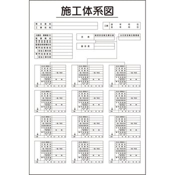 施工体系図 (板のみ) JSグループ