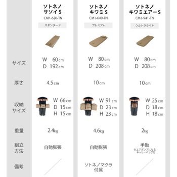 ソトネノサソイ DOD(ディーオーディー)