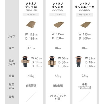 ソトネノサソイ DOD(ディーオーディー)