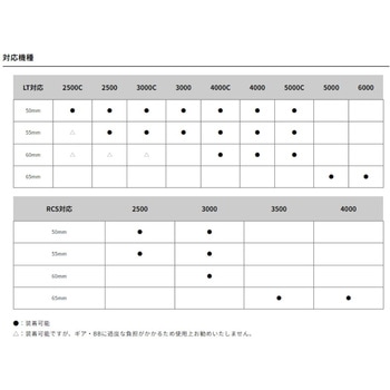 RCS マシンカットハンドル SLP WORKS(エスエルピーワークス)