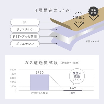 お米の小分け保存袋 7袋入 アイメディア