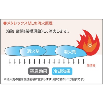 特殊消火剤散布器 メタレックスML【マイテックスシリーズ】 モリタ宮田