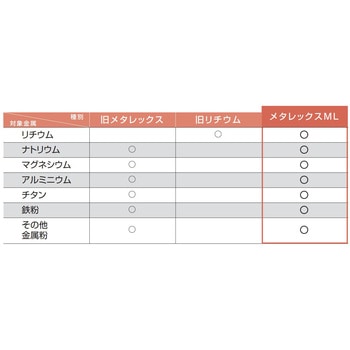 特殊消火剤散布器 メタレックスML【マイテックスシリーズ】 モリタ宮田