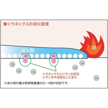 特殊消火剤散布器 シラネックス【マイテックスシリーズ】 - モリタ宮田