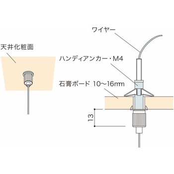 天井ボード取付用ワイヤーグリッパー 荒川技研工業