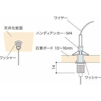 天井ボード取付用ワイヤーグリッパー 荒川技研工業