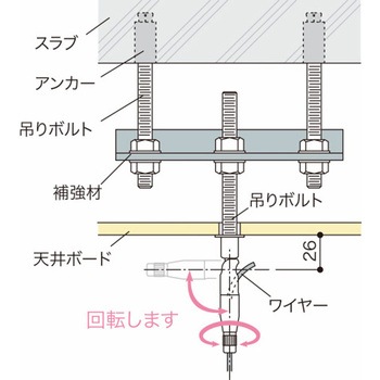 ボルトアンカー取付用ワイヤーグリッパー 荒川技研工業