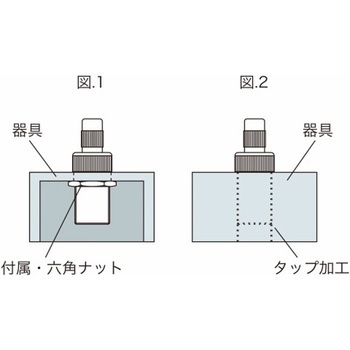 組み込み用ワイヤーグリッパー 荒川技研工業