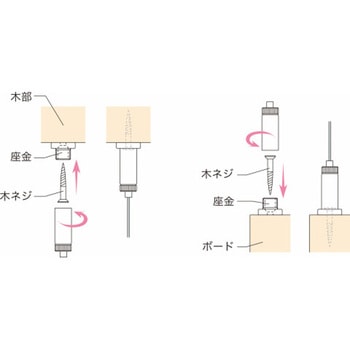 ビス止め用ワイヤーグリッパー(Φ1.0～1.2用) - 荒川技研工業