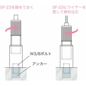 床固定用ワイヤーグリッパー 荒川技研工業