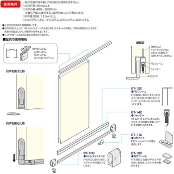 ボトムタイトF型フレーム - アトムリビンテック