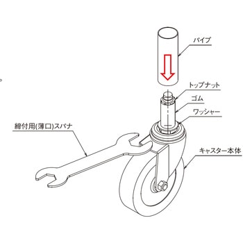 差込キャスター TMEHジャパン