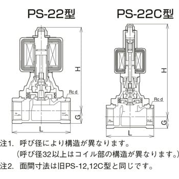 PS22C-W 桃太郎Ⅱ 青銅電磁弁【ネジ込・通電閉】 ベン 電磁弁・電動弁