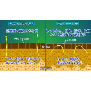 皮革用シリコンコーティング剤 「革王」 コスモコーティング