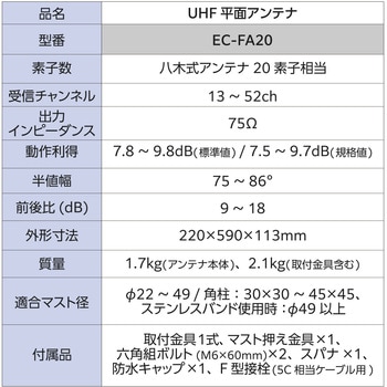 アンテナ 地上デジタルアンテナ UHF 壁面(20素子相当) オールチャンネル(13ch.～52ch.)対応 軽量 簡単に組み立て 強・中電界地域向け DXアンテナ