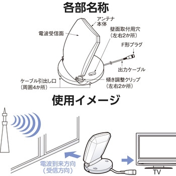室内アンテナ テレビアンテナ 地上デジタル放送用 オールチャンネル(13ch.～52ch.)対応 0～90度までの角度調整可 軽量 小型 DXアンテナ