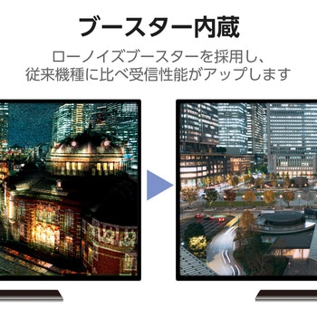 室内アンテナ アンテナ (ブースター内蔵) 地上デジタル放送用 オールチャンネル(13ch.～52ch.)対応 簡単設置 受信性能が高いローノイズブースター DXアンテナ