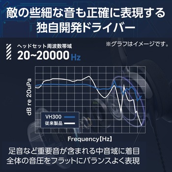 ヘッドホン ヘッドセット マイク付き 有線 Φ3.5mm3極 4極 接続 大型オーバーヘッドタイプ ミュートスイッチ付 全指向性 【 PS5 PS4 Nintendo Switch 他対応】 テレワーク WEB会議 オンライン授業 ブラック エレコム