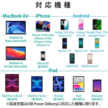 AC充電器USB Power Delivery45WUSB-C1ポートグレーフェイス エレコム