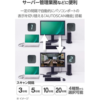 KVMスイッチ 切替器 4K ディスプレイ端子 DisplayPort/マウス・キーボード端子 USB-Aポート エレコム