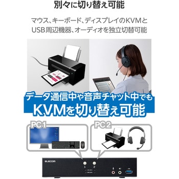 KVM-NDUS4 KVMスイッチ 切替器 4K ディスプレイ端子 DisplayPort KVM-NDUS4 KVMスイッチ 切替器 4K ディスプレイ端子 DisplayPort