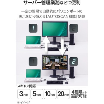 KVMスイッチ 切替器 4K ディスプレイ端子 HDMI/マウス・キーボード端子 USB-Aポート エレコム