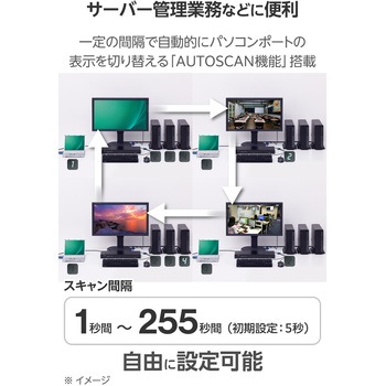 KVMスイッチ パソコン4台 切替器 ラック式 ディスプレイ端子 VGA/マウス・キーボード端子 USB-Aポート PS/2 エレコム
