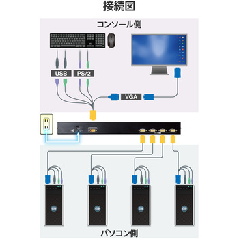 KVMスイッチ パソコン4台 切替器 ラック式 ディスプレイ端子 VGA/マウス・キーボード端子 USB-Aポート PS/2 エレコム