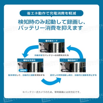 SecuSTATION ソーラーパネル付き電源不要 防犯カメラ SecuSTATION