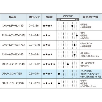 ストリームローグ135 EverGreen INTERNATIONAL