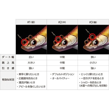 ドリフト番長 3.5号 EverGreen INTERNATIONAL