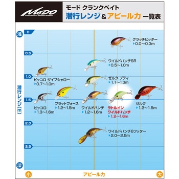 ラトルインワイルドハンチ EverGreen INTERNATIONAL
