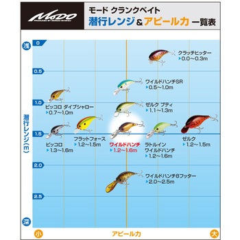 ワイルドハンチ EverGreen INTERNATIONAL