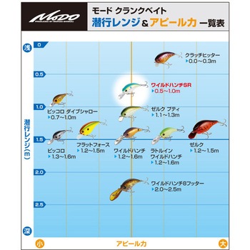 ワイルドハンチSR EverGreen INTERNATIONAL