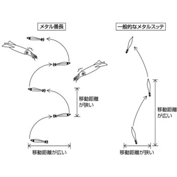メタル番長 15号 EverGreen INTERNATIONAL