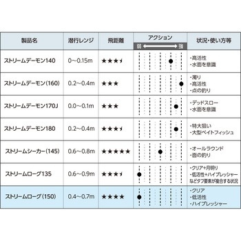 ストリームローグ EverGreen INTERNATIONAL