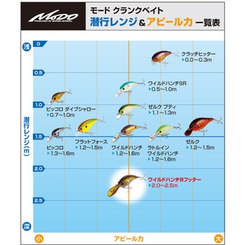 ワイルドハンチ8フッター EverGreen INTERNATIONAL
