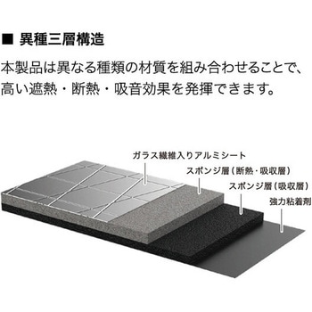 ヒートシールドラグ 遮熱材・断熱材・吸音材 audio-technica