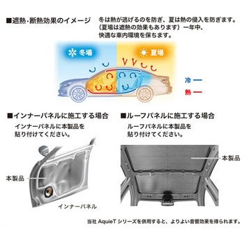 ヒートシールドラグ 遮熱材・断熱材・吸音材 audio-technica