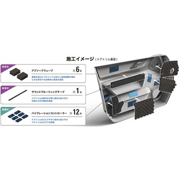 ドアトリムチューニングスターターキット 制振材・吸音材 audio-technica