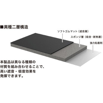 ドアチューニング材 ノイズレスラグ 遮熱材・断熱材・吸音材 audio-technica