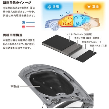 AT-AQ480 サウンドインシュレーションシールド 遮音・断熱・吸音 AT-AQ480 サウンドインシュレーションシールド 遮音・断熱・吸音