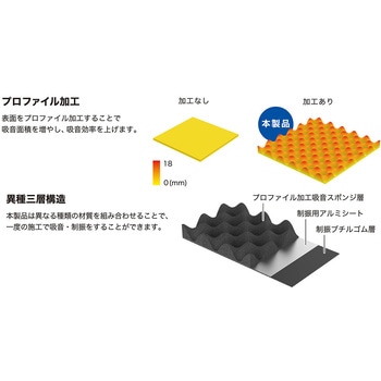 スピーカーコースター スピーカー用 制振材 吸音材 デッドニングシート audio-technica