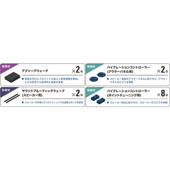 ドアチューニングスターターキット 吸音材・防音材・制振材 ドア2枚分のデッドニングフルセット audio-technica