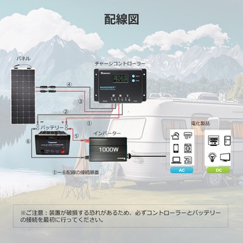 チャージコントローラー RENOGY JAPAN